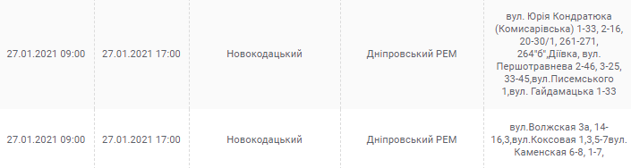 27 января. Новости Днепра
