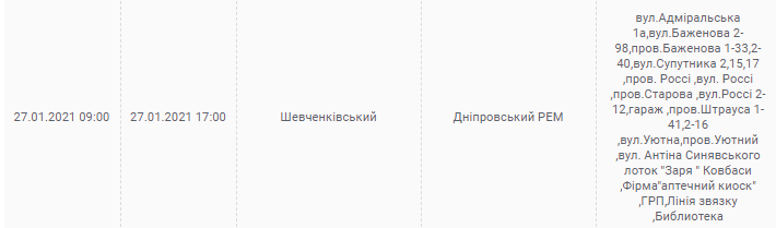 27 января. Новости Днепра