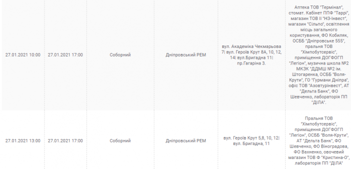 27 января. Новости Днепра