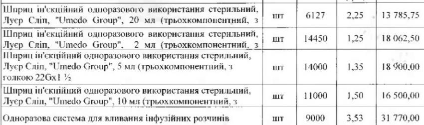 Разоблачение мусорных магнатов. Новости Днепра