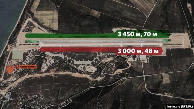 Россия построила в Крыму. Новости Днепра