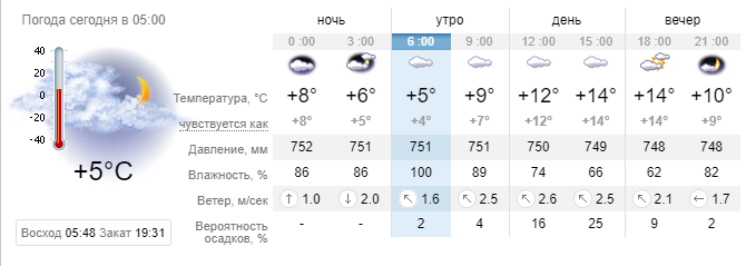 Сегодня. Новости Днепра
