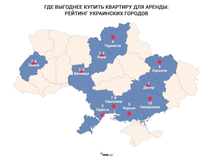 Днепр стал самым привлекательным городом для инвестиций в недвижимость