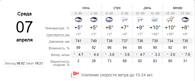 Сегодня. Новости Днепра