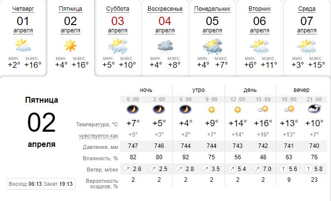 Почти лето. Новости Днепра