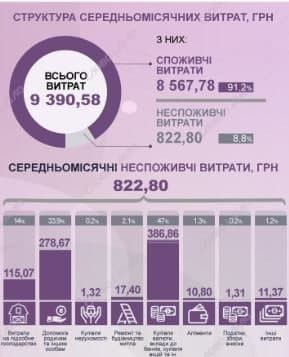 Еда и коммуналка. Новости Днепра