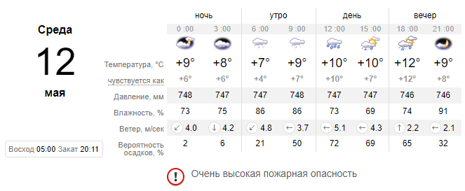 Ясно. Новости Днепра