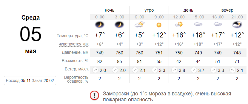 Какой сегодня. Новости Днепра