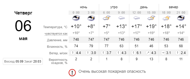 Какую. Новости Днепра