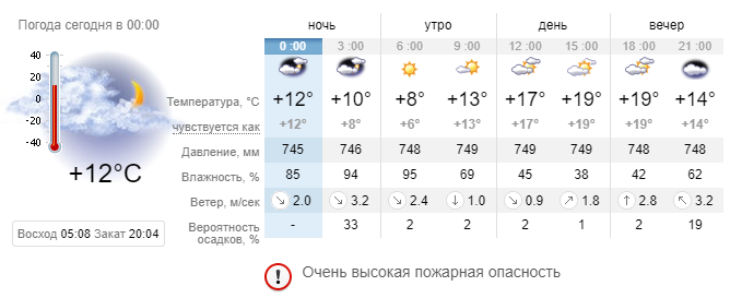 30. Новости Днепра