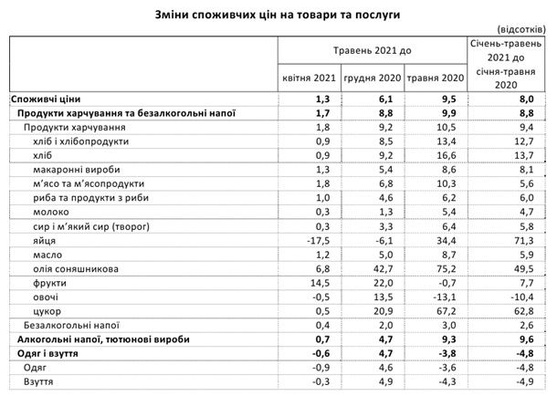 С начала года. Новости Днепра