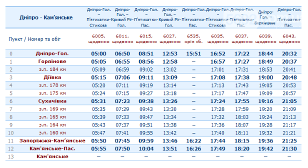 Электрички. Новости Днепра