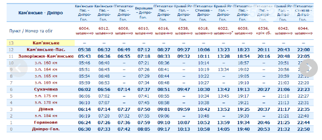 Электрички. Новости Днепра