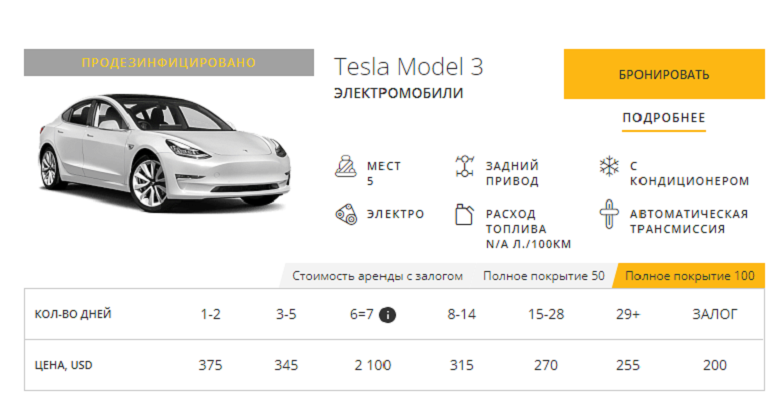 аренда авто