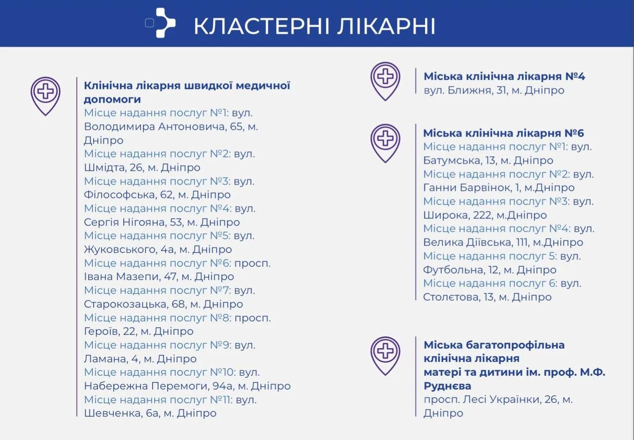 Ліквідація МСЕК: в яких лікарнях Дніпра та області будуть проводити медичні експертизи
