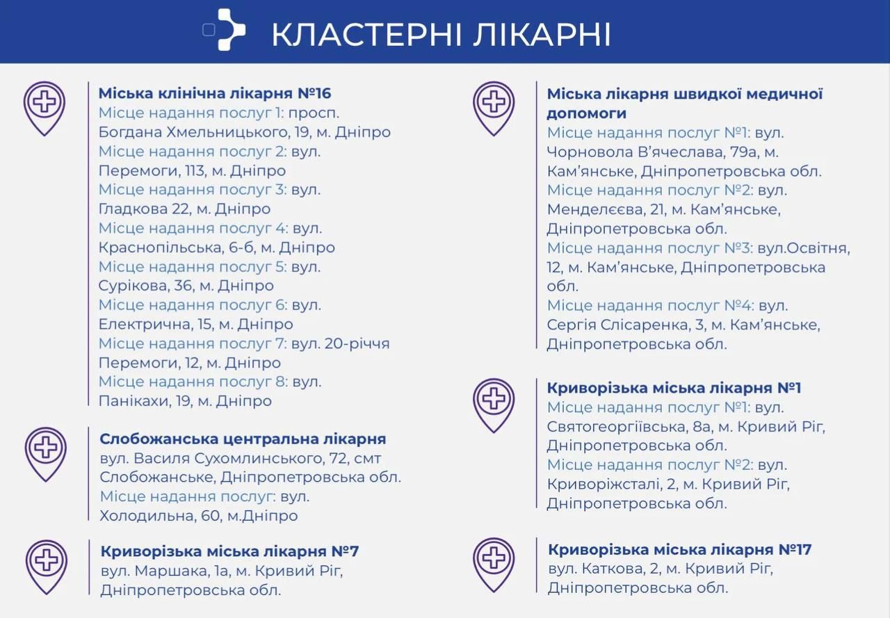 Ліквідація МСЕК: в яких лікарнях Дніпра та області будуть проводити медичні експертизи