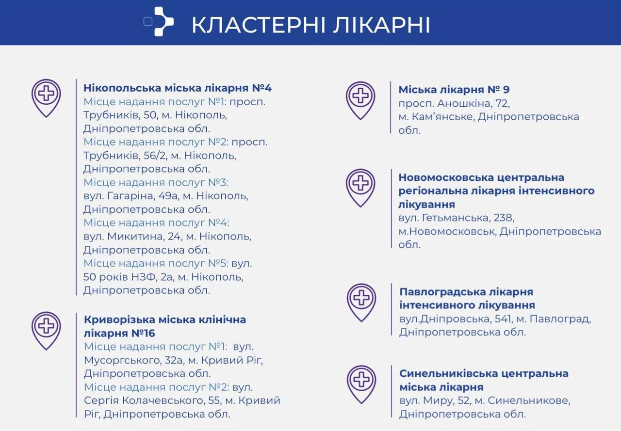 Ліквідація МСЕК: в яких лікарнях Дніпра та області будуть проводити медичні експертизи