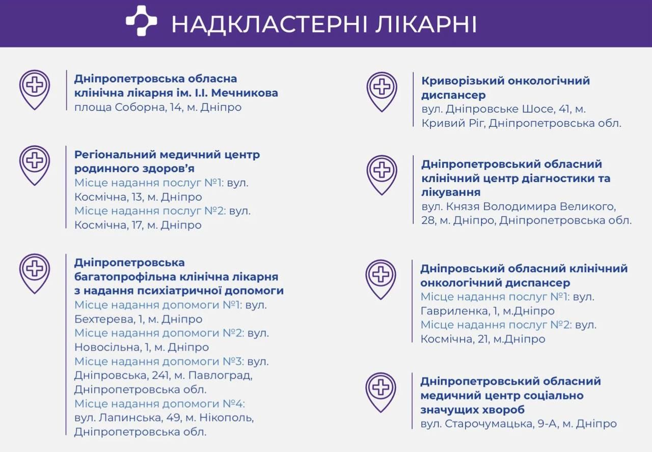 Ліквідація МСЕК: в яких лікарнях Дніпра та області будуть проводити медичні експертизи
