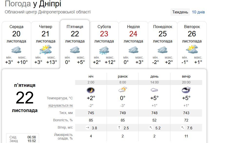 Прогноз погоди