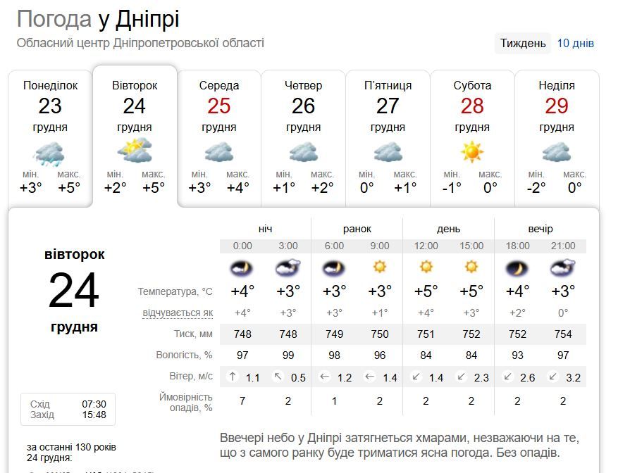 Погода у Дніпрі