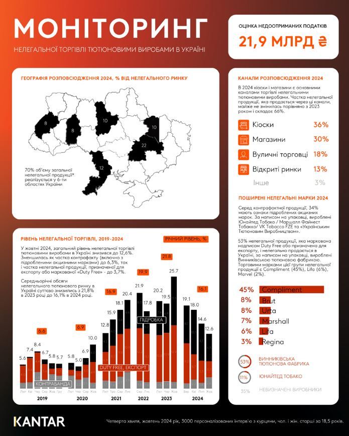 Інфографіка