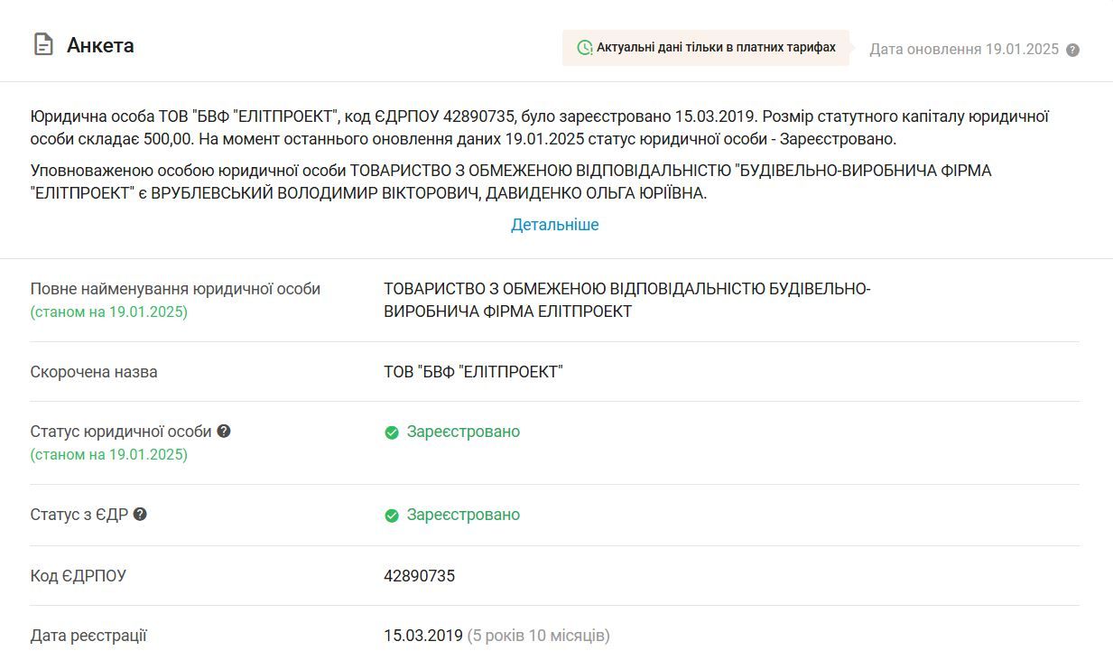 Данные о фирме