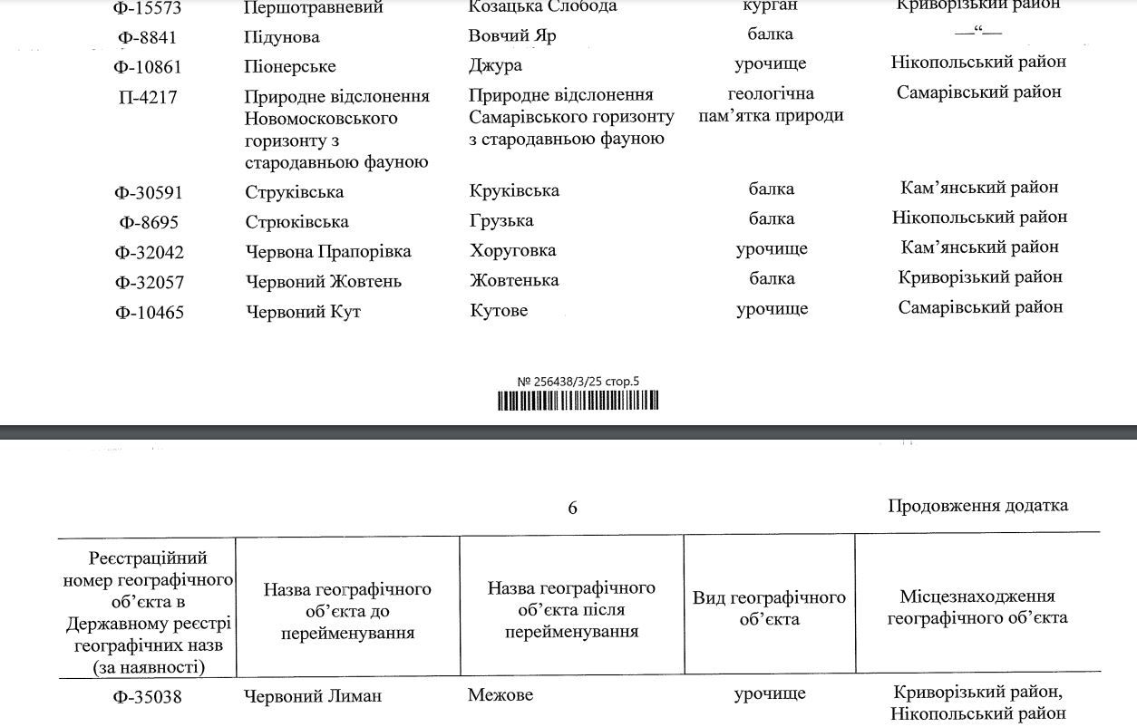 Список объектов, которые переименуют в Днепропетровской области