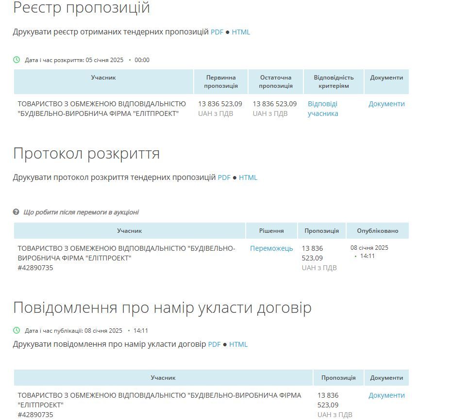 Информация о торгах