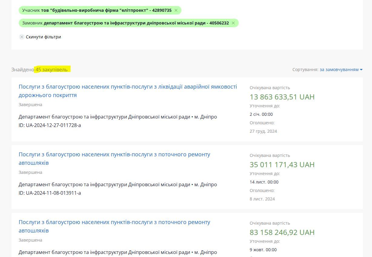 Тендеры, где участвовало или выигрывало ООО