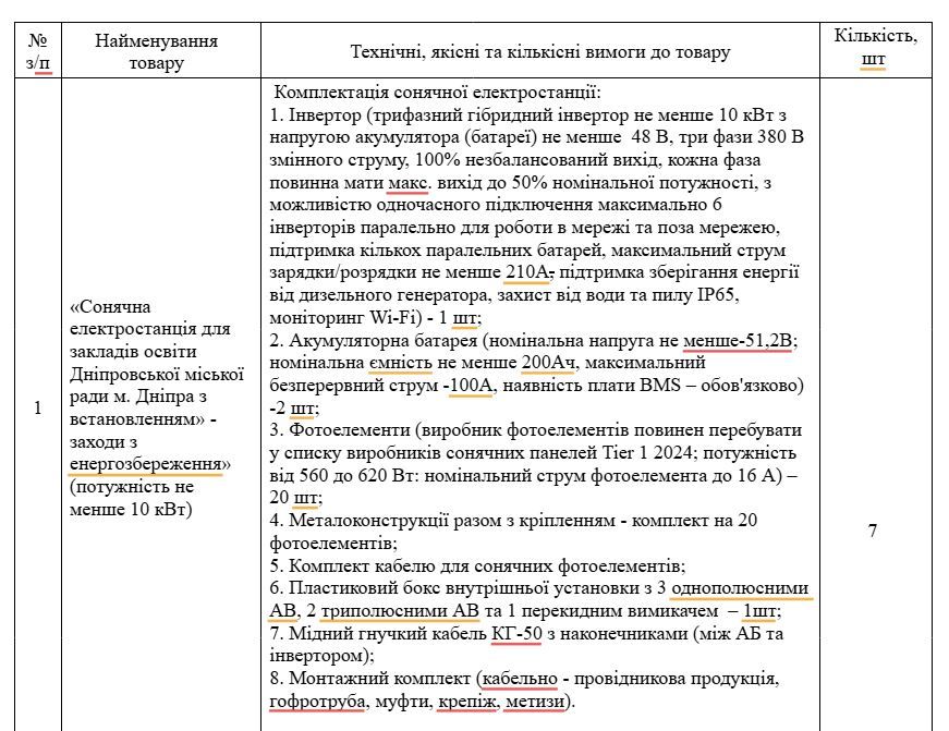 Комплектація електростанції