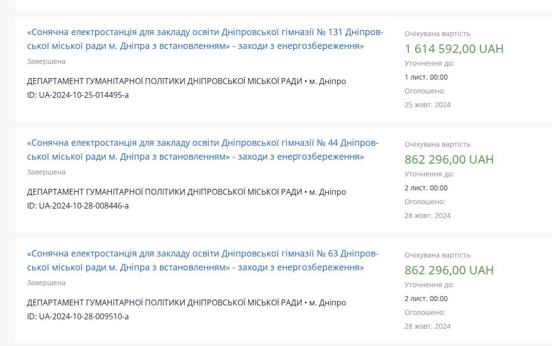 Закупівлі сонячних електростанцій