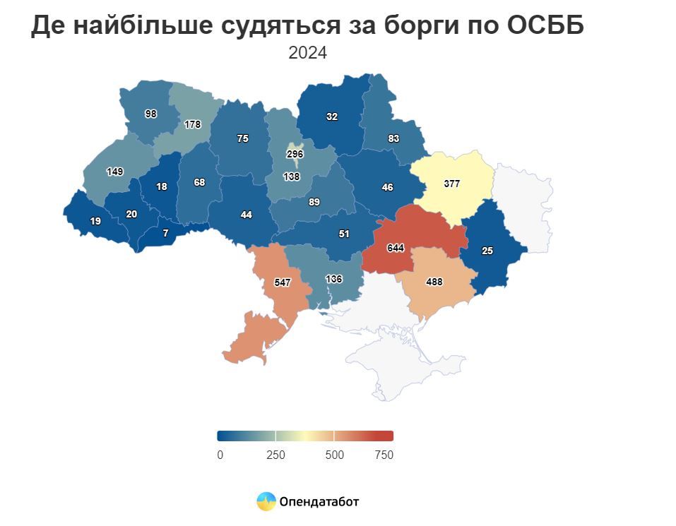На Дніпропетровщині найбільше судяться на борги ОСББ