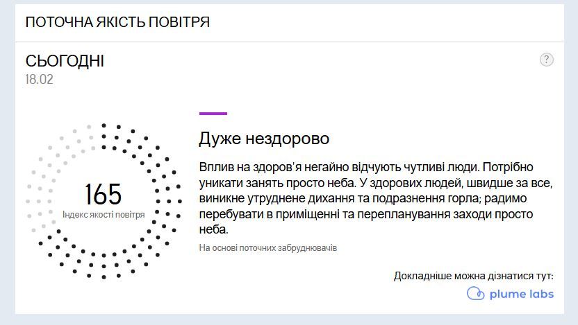 Качество воздуха в Днепре 18 февраля