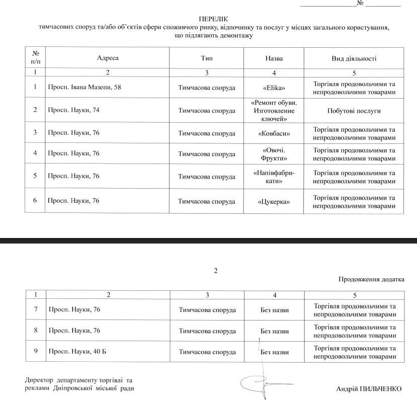 Перечень демонтируемых киосков