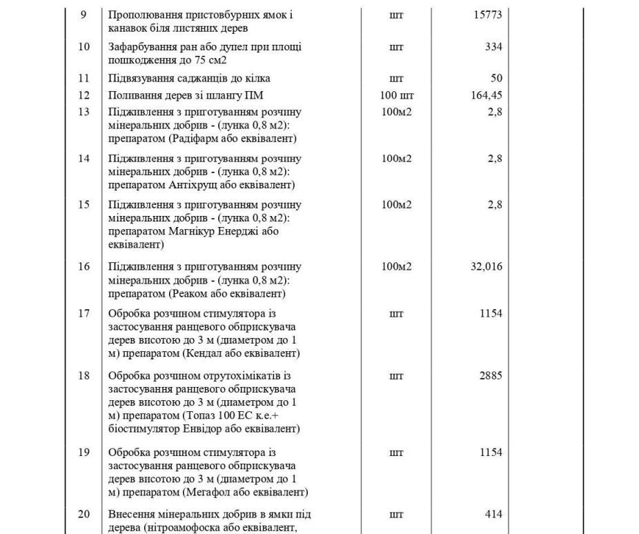 Работы, которые должны выполнить в течение года