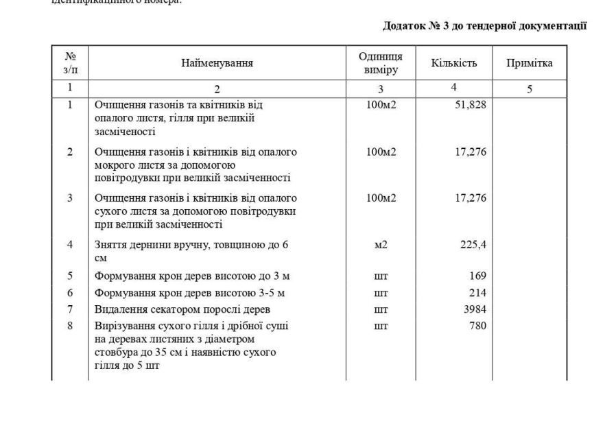 Список работ