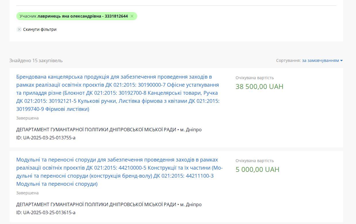 Тендеры предприниматели