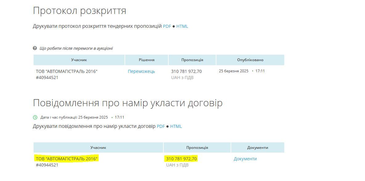 Прозорро тендер