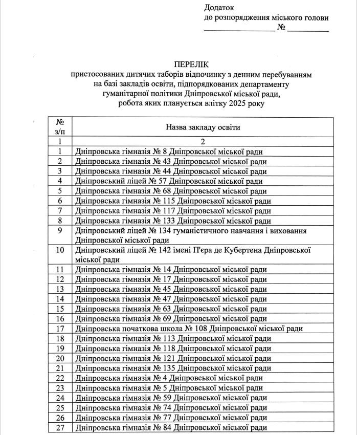 1 Перелік навчальних заклад
