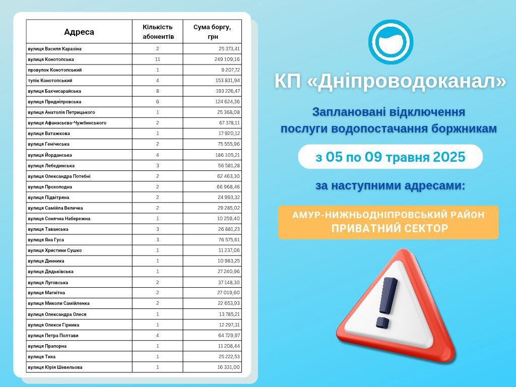 photo_2025-05-02_15-25-09 Список боржників у приватному секторі