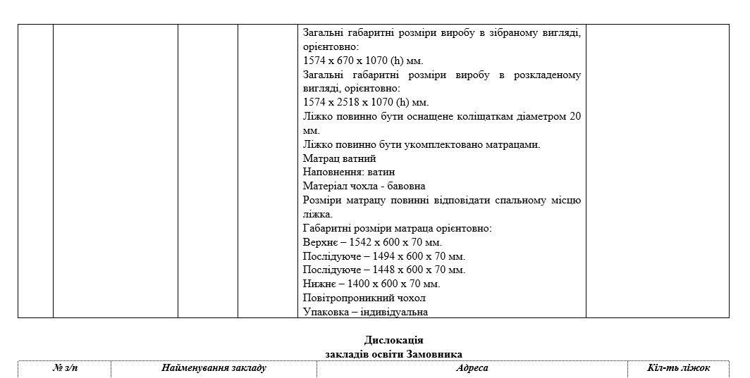 Тендер-3 Перелік закладів, яким дістануться нові меблі додається. Фото: https://prozorro.gov.ua/tender/UA-2025-05-01-013590-a.