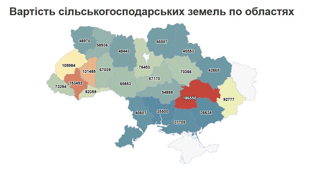 Цена гектара земли в Украине в апреле 2025 года