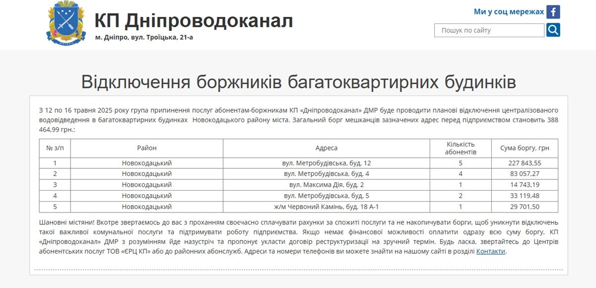 Должники Общий долг жителей указанных адресов перед предприятием составляет 388464,99 грн. Фото: КП Днепроводоканал.