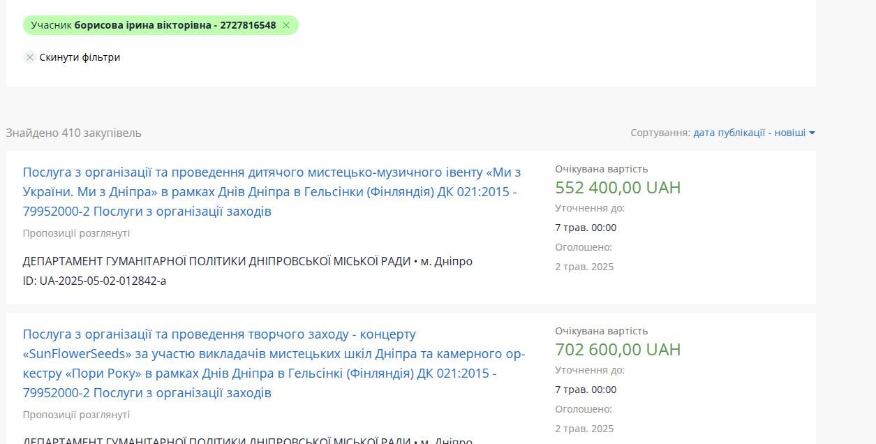 Тендери, де брала участь Борисова Ірина 