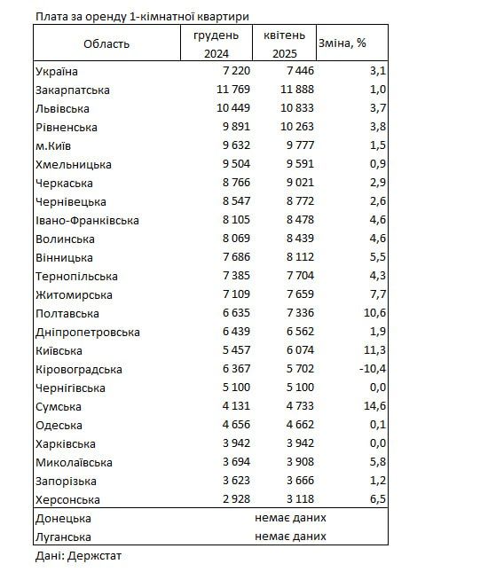 photo_2025-05-14_12-46-45 Дані Держстату