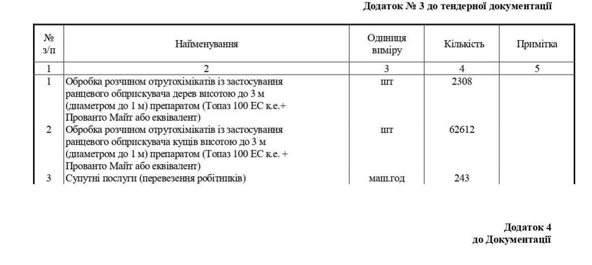 Перелік послуг
