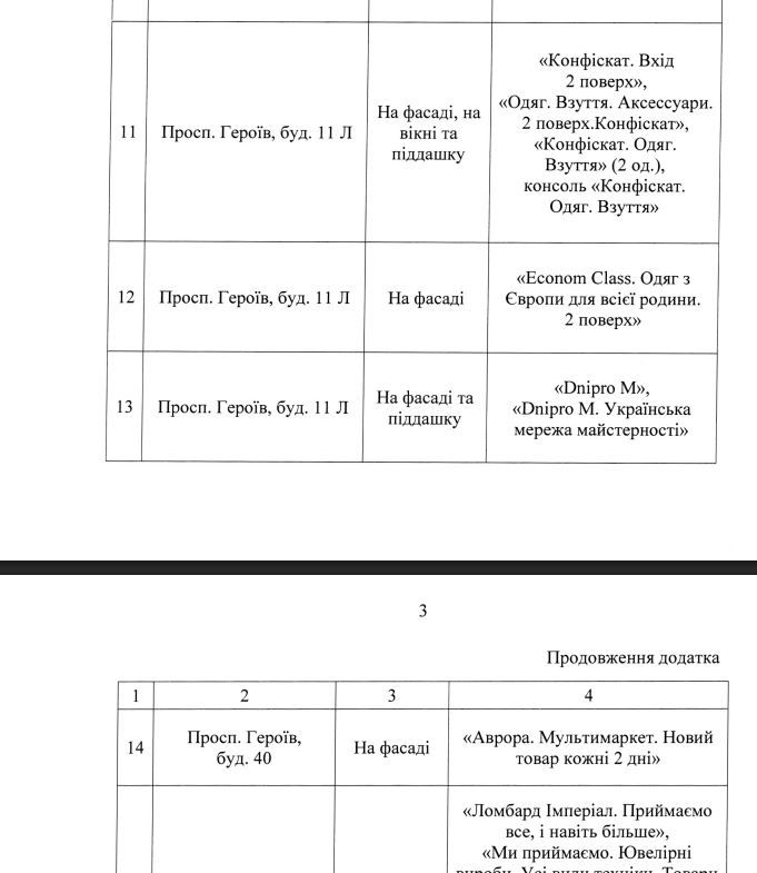 Список объектов