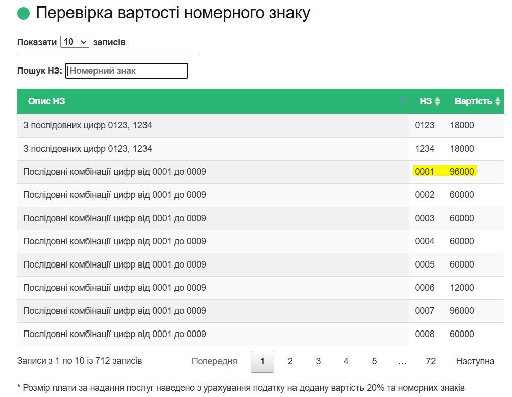 Стоимость номерного знака