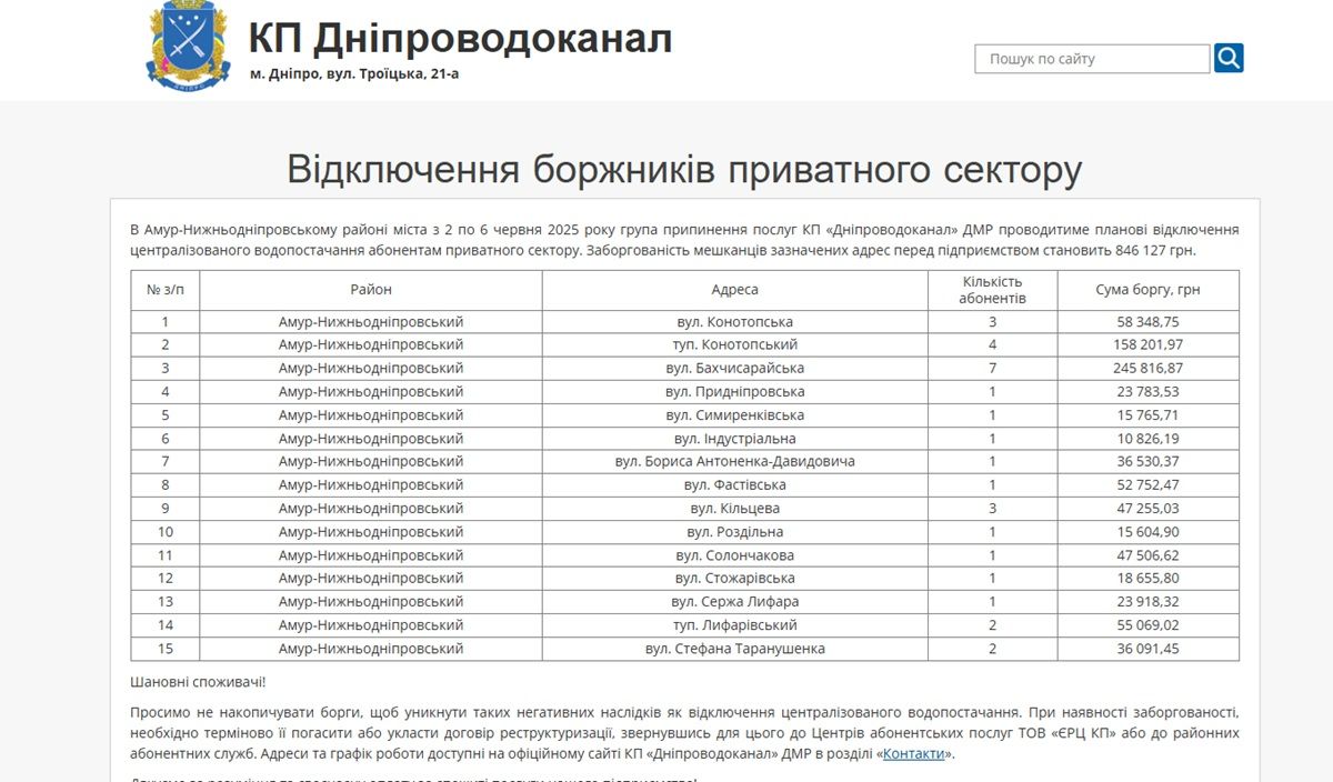 Должники по воде Отключение воды абонентам-должникам в Днепре