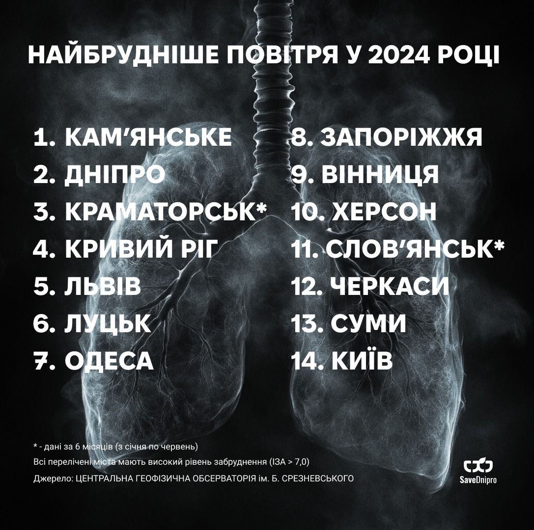 504425255_730088929586930_5739172156741165331_n Рейтинг міст